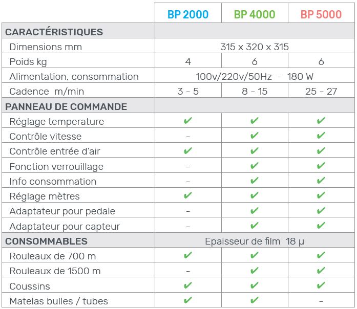 tableau ActivaAir